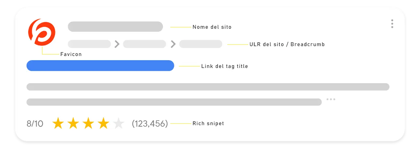 serp di google