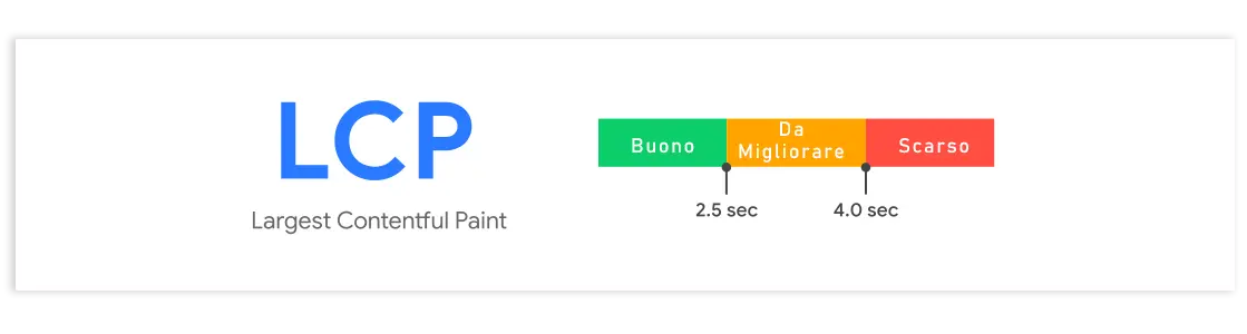 i valori del largest contentful paint