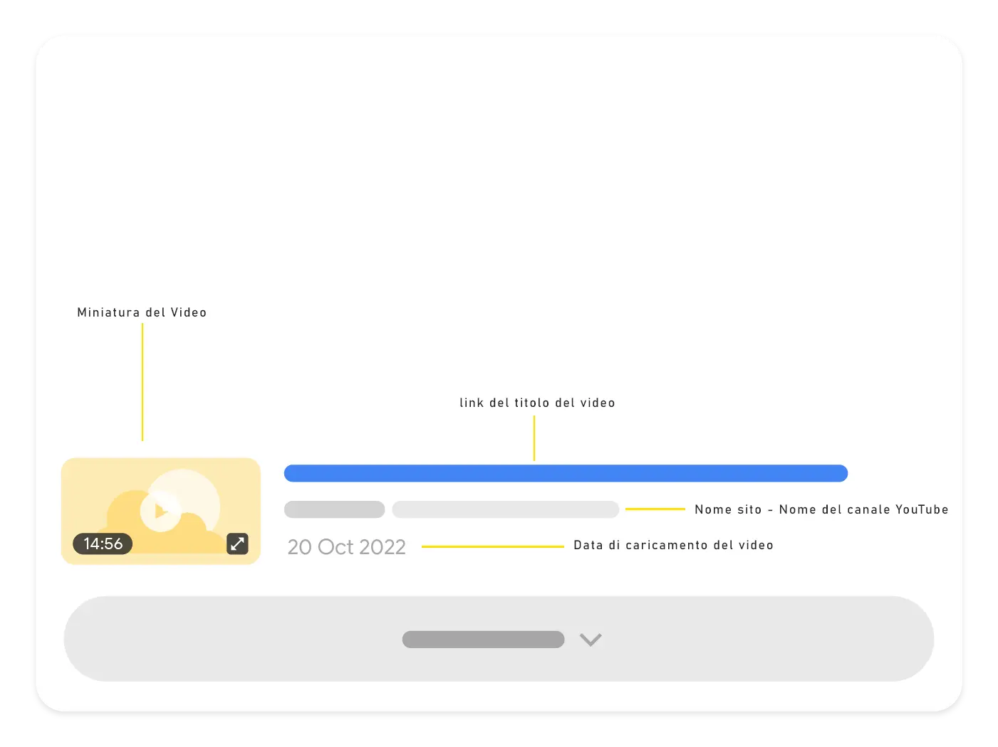 esempio di risultato organici di google con i video