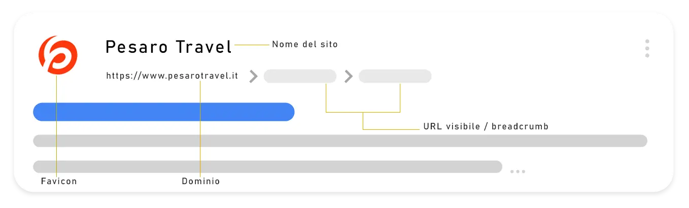 risultato di ricerca