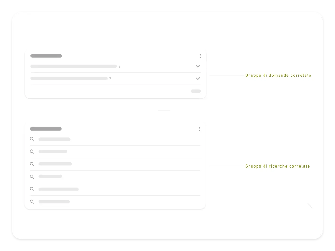 serp di google con ricerche correlate e faq