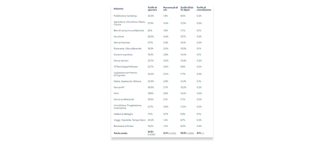 benchmark email marketing