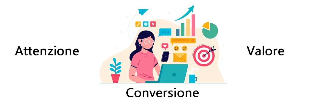 come creare valore in un articolo di blog