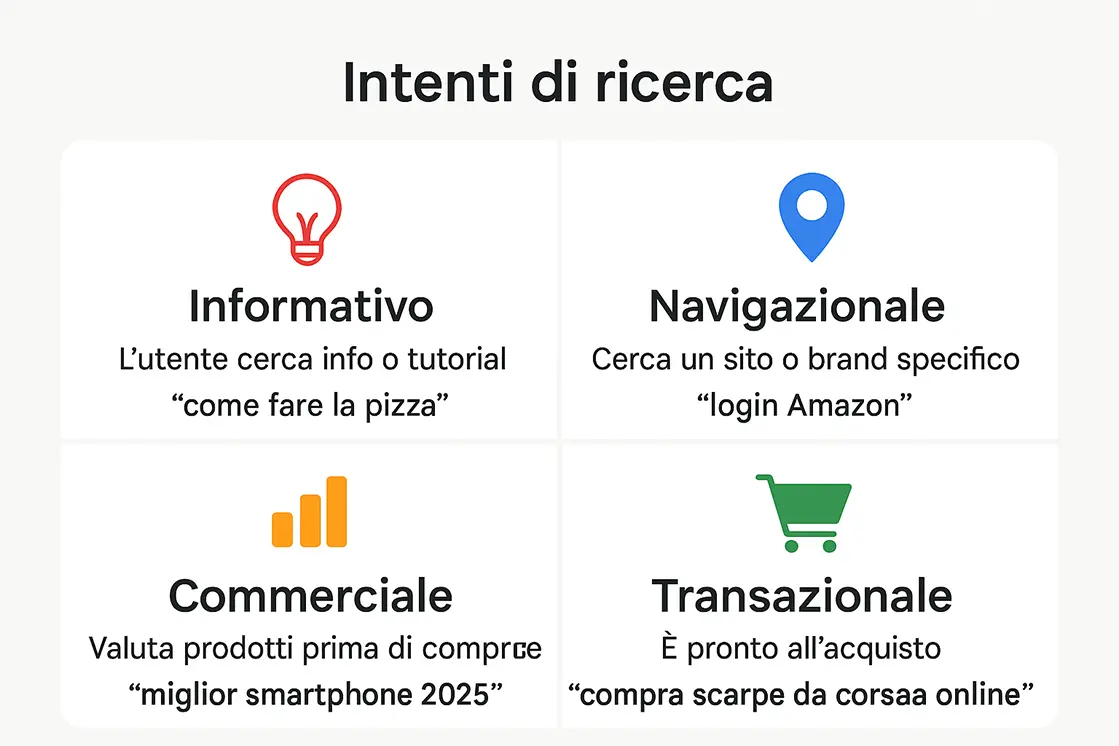 intenti di ricerca