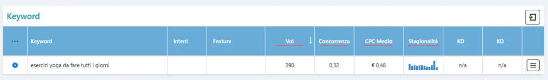 metriche seo dello strumento seozoom