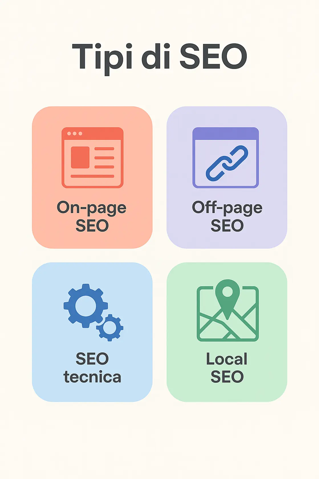 Infografica: i 4 tipi di SEO da conoscere per migliorare il posizionamento Schema illustrato delle quattro aree principali della SEO: on-page, off-page, tecnica, locale